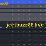 Tracking Team Rankings on the IPL 2023 Points Table
